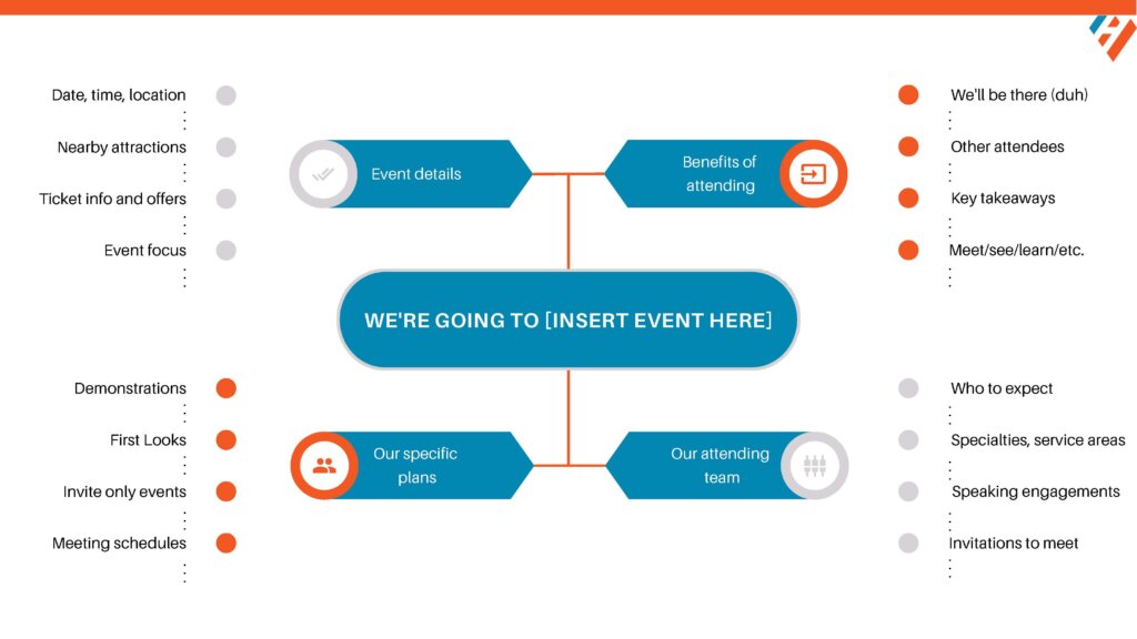 trade show messaging map