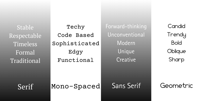 font styles and their feelings