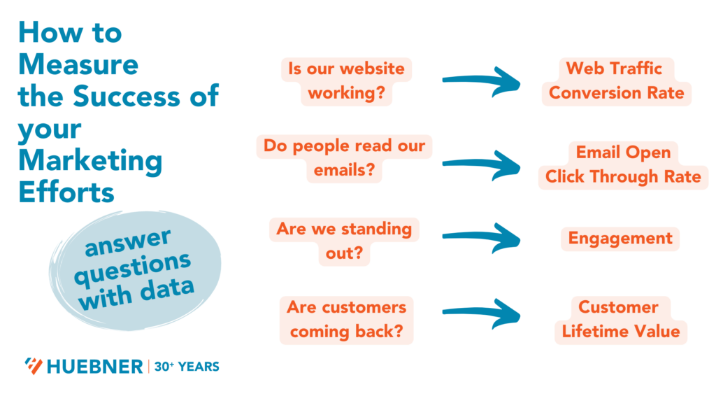 Metrics to Measure when working with a Marketing Agency
