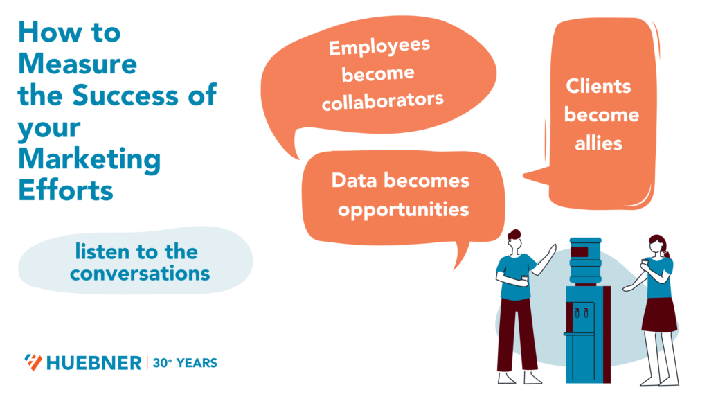 Conversations that Matter in Measuring Marketing ROI