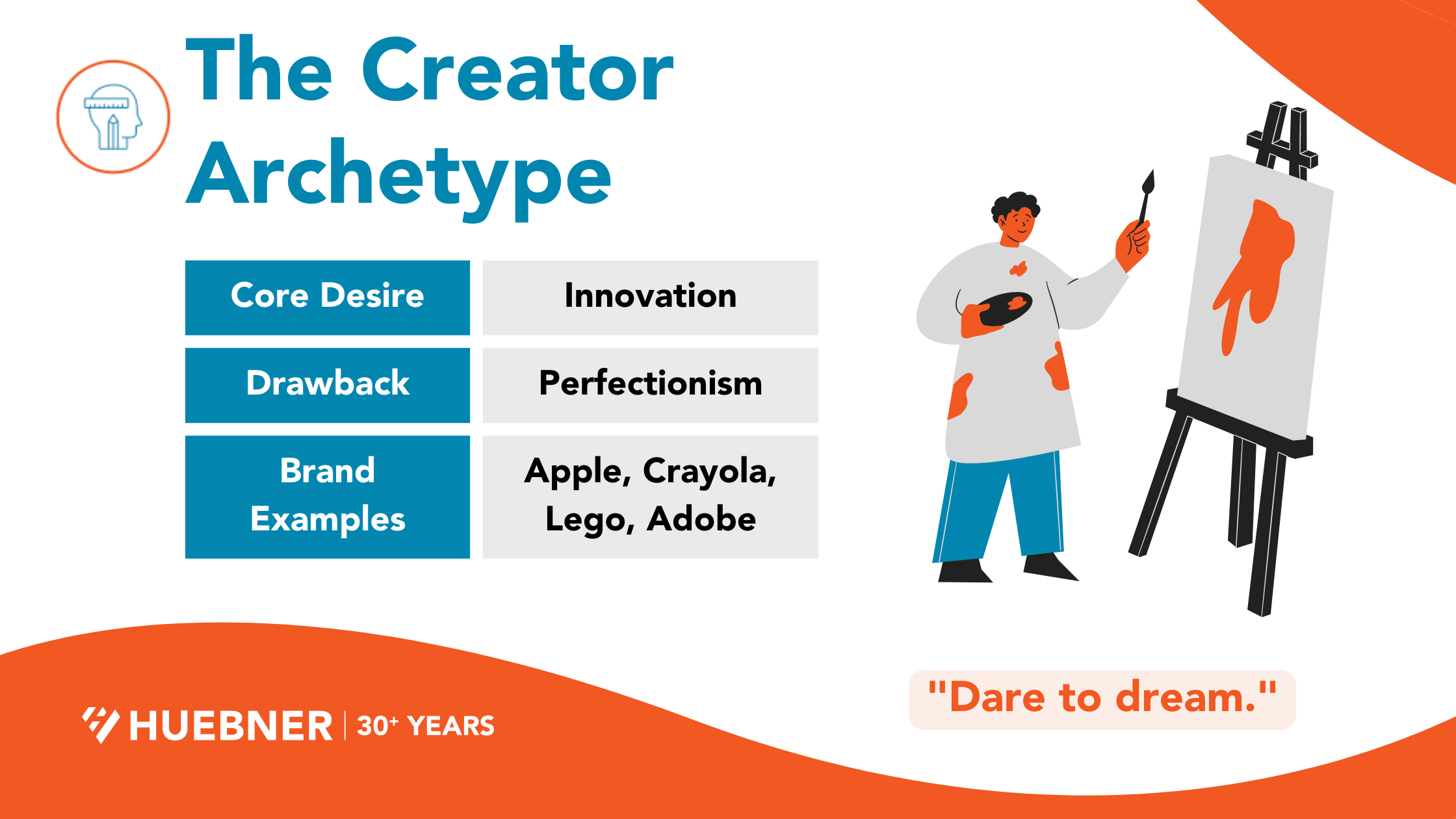 The Creator Archetype