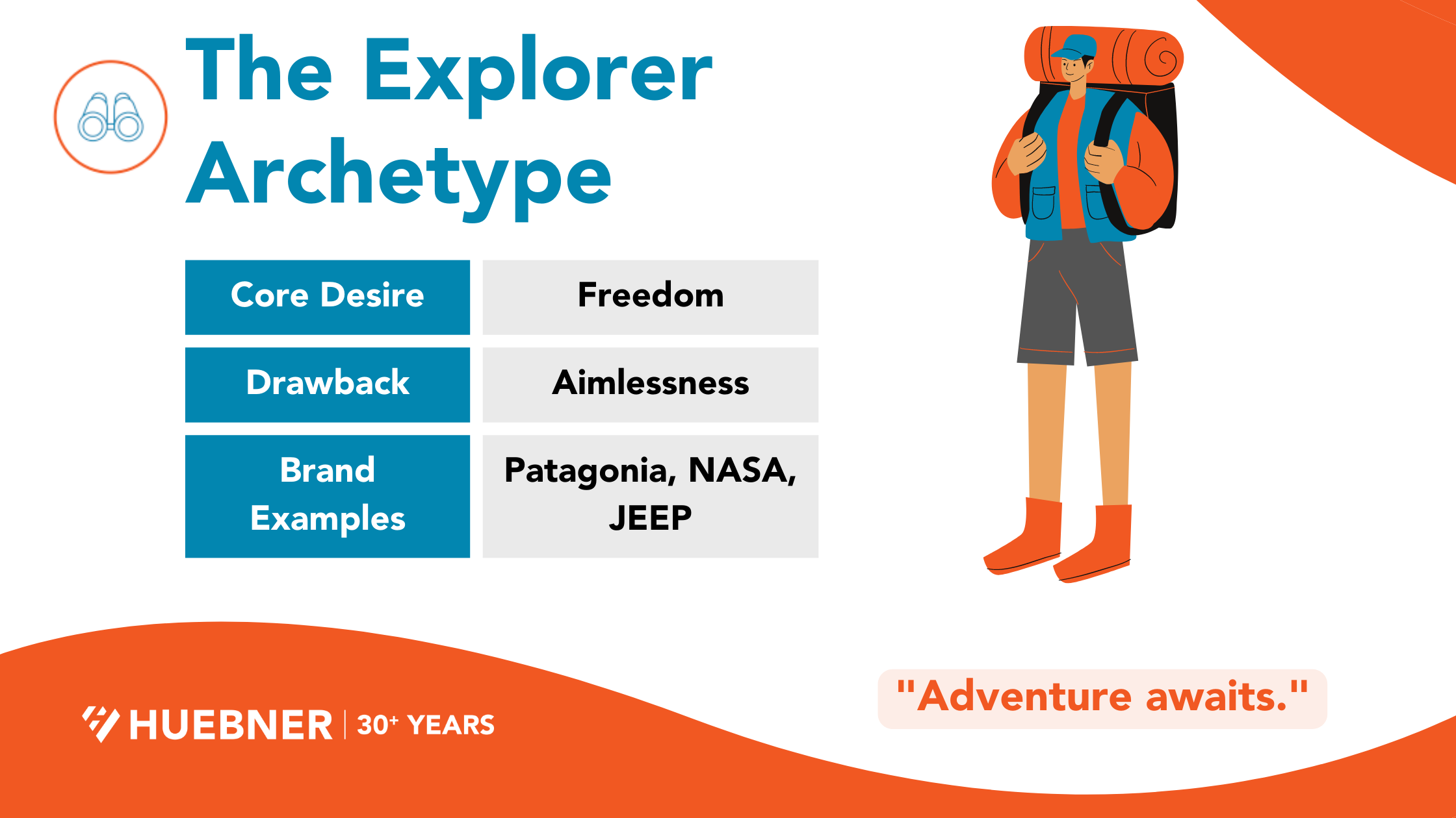 The Explorer Archetype