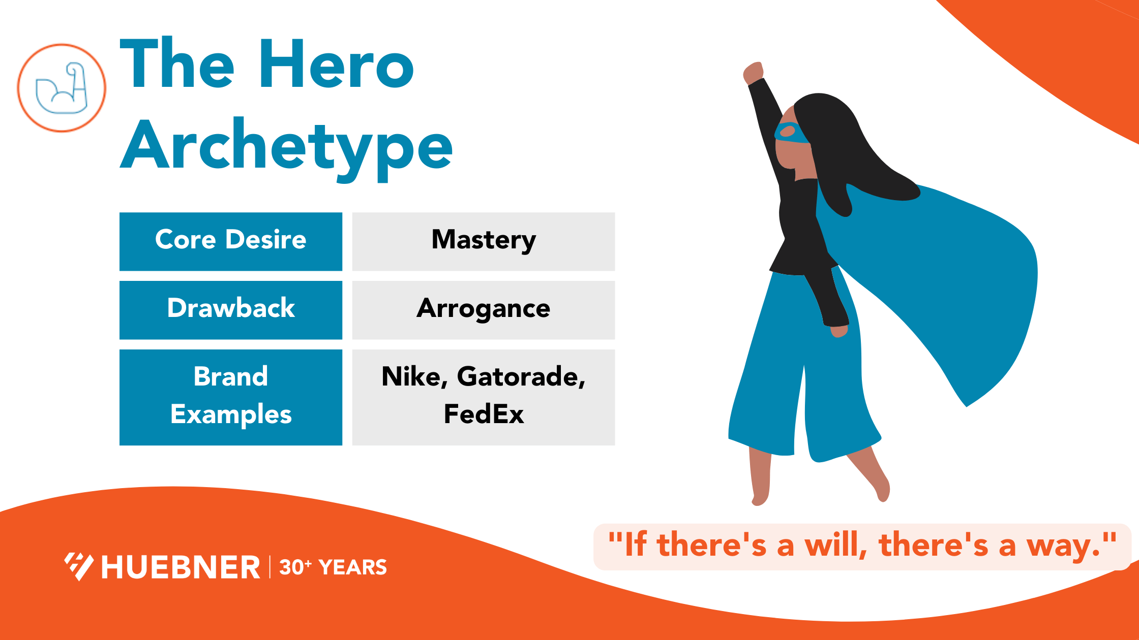 The Hero Archetype