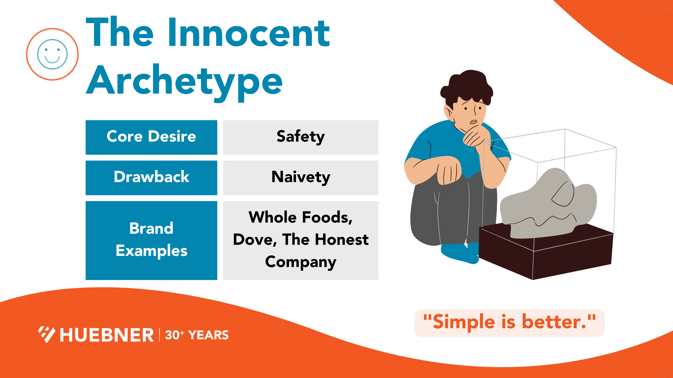 The Innocent Archetype