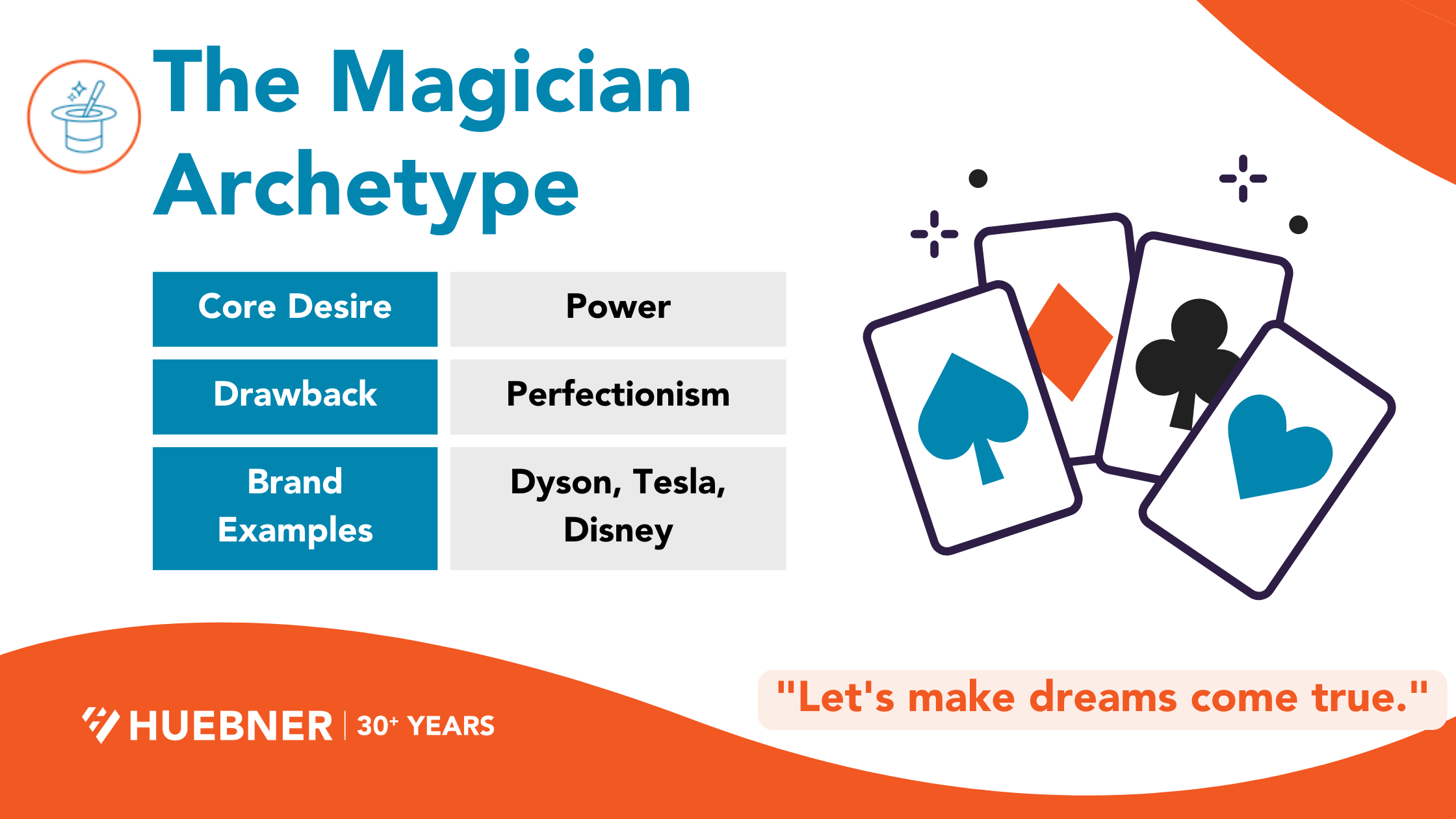 The Magician Archetype
