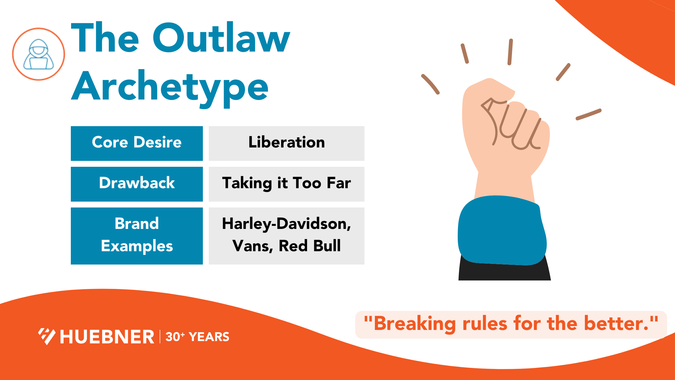 The Outlaw Archetype
