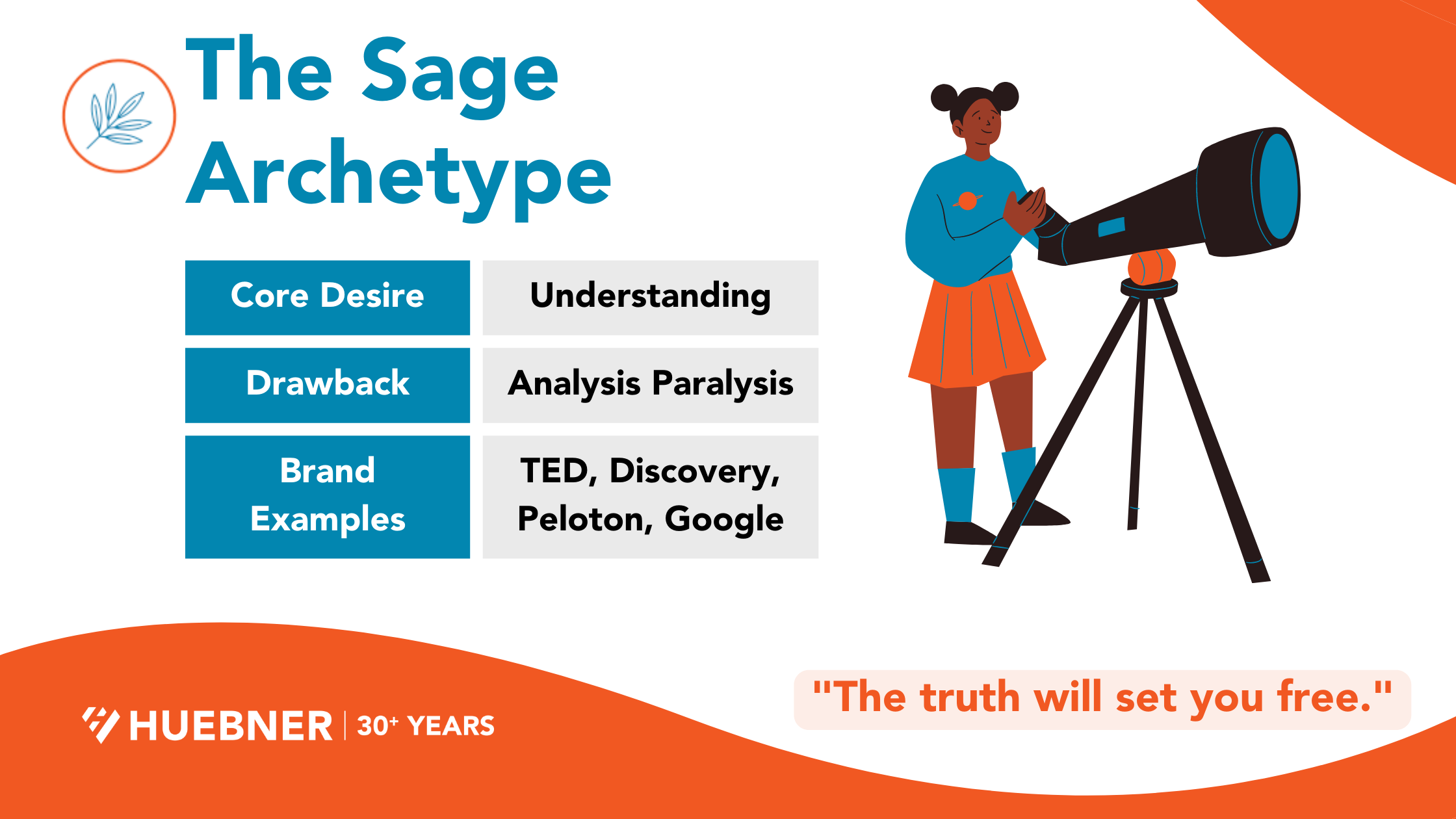 The Sage Archetype