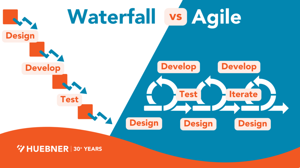 Waterfall vs Agile Marketing Approach